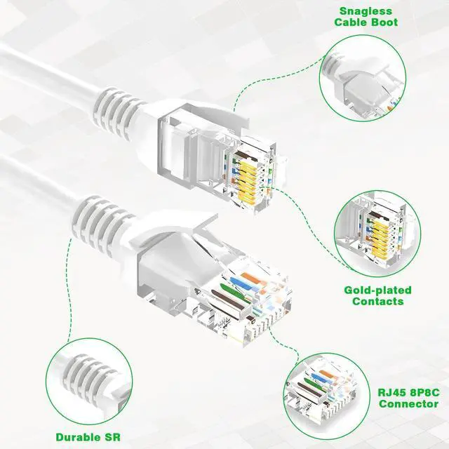Alt view image 10 of 14 - Cat 6 Ethernet Cable 100 ft, 10Gbps Support Cat7 Cat5e Network, long Internet LAN Patch Cord, Pure Copper Cat6 Fast Speed Weatherproof Cable for Modem, Router, Gaming, Indoor and Outdoor, UTP White