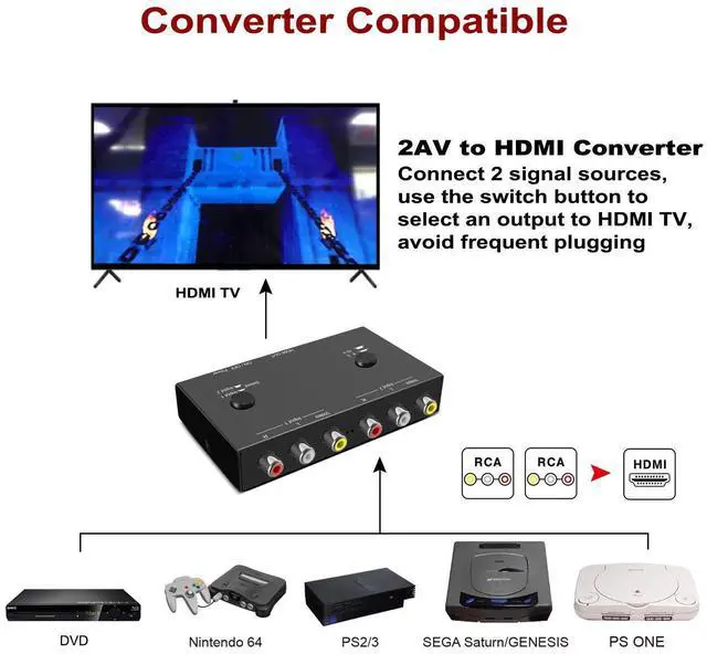Alt view image 13 of 14 - 2 RCA to HDMI, 1080P 2 Way RCA Composite CVBS AV Switch to HDMI Video Audio Converter Adapter Supporting 4:3/16:9, for PC Laptop Xbox PS2 PS3 N64 NGC SNES WII VHS VCR Camera DVD