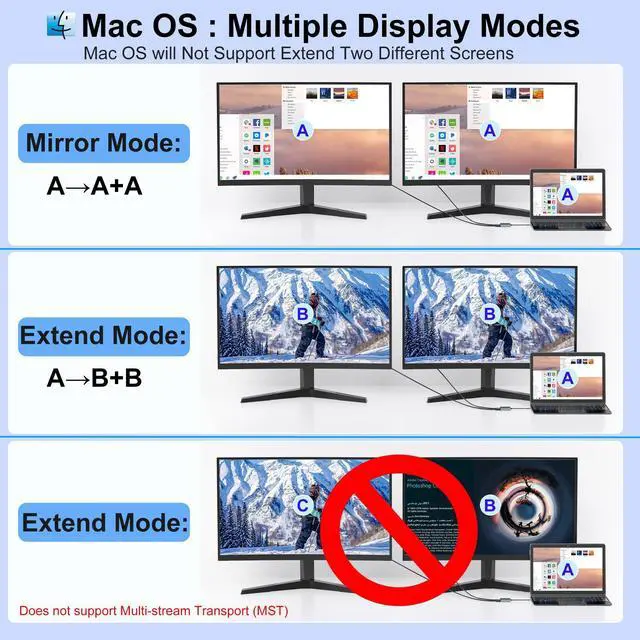 Alt view image 11 of 14 - HDMI Splitter for Dual Monitors, Dual HDMI Adapter for 2 Monitors with USB3.0, 100W PD, HDTV Splitter Extended Display, USB C Hub Multiple Port, Laptop Docking Station for Dell/HP/Mac