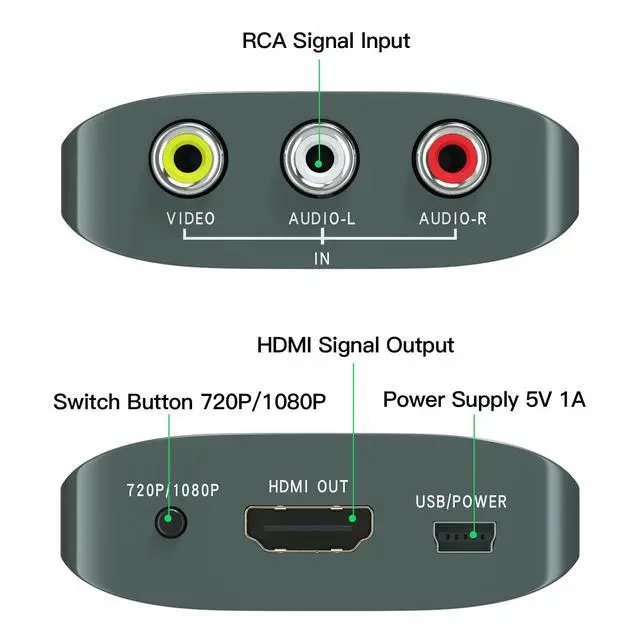 Alt view image 8 of 12 - AV to HDMI Converter with HDMI Cable,RCA to HDMI Converter for PS1,PS2,PS3,Xbox,N64,WII,SNES,VHS,VCR,Blue-Ray DVD Players,STB
