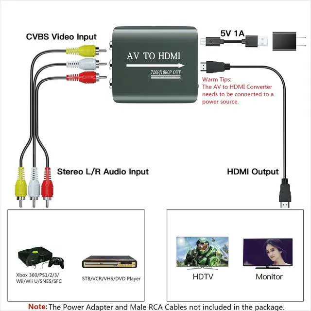 Alt view image 11 of 12 - AV to HDMI Converter with HDMI Cable,RCA to HDMI Converter for PS1,PS2,PS3,Xbox,N64,WII,SNES,VHS,VCR,Blue-Ray DVD Players,STB