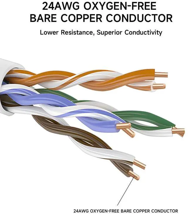 Alt view image 12 of 14 - Cat 6 Ethernet Cable 100 ft, 10Gbps Support Cat7 Cat5e Network, long Internet LAN Patch Cord, Pure Copper Cat6 Fast Speed Weatherproof Cable for Modem, Router, Gaming, Indoor and Outdoor, UTP White