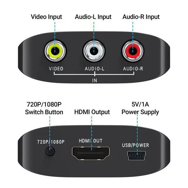 Alt view image 8 of 12 - RCA to HDMI,AV to HDMI Converter,Composite to HDMI Converter Compatible with WII,PS One,PS2,PS3,STB,Xbox,VHS,VCR,Blue-Ray DVD,with 3.3ft HDMI Cable