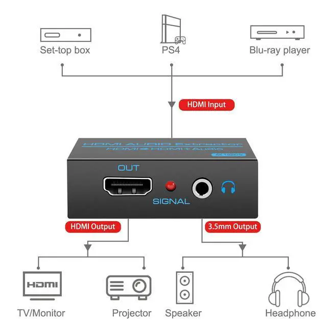 Alt view image 11 of 14 - HDMI Audio Extractor Splitter 4K 3.5mm Adapter Converter with AUX RCA L or R Stereo Output Support 1080P 3D Compatable for PS4 Fire Stick Blu Ray Player etc