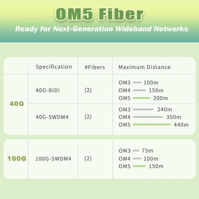 Alt view image 12 of 12 - 2m/6ft OM5 Multimode Armored LC to LC Fiber Optic Patch Cable, Indoor/Outdoor 40Gb 100Gb Duplex Wideband MMF LC-LC Fiber Jumper, 50/125, Black