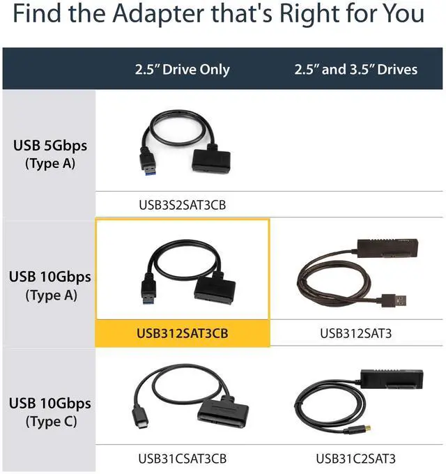 Alt view image 12 of 12 - SATA to USB Cable, USB 10Gbps to 2.5in SATA I II III Hard Drive Adapter, External Converter for SSD or HDD Data Transfer
