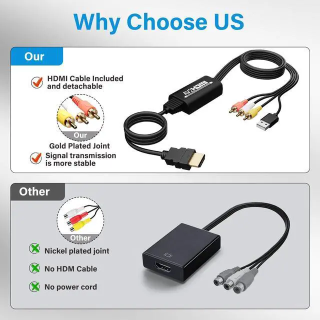 Alt view image 9 of 12 - Unidirectional 3 RCA to HDMI Converter Cable 10 Ft, 1080P Composite CVBS AV Audio Video Adapter with USB Power for PAL/NTSC PC Xbox PS4 TV STB VHS VCR Camera DVD-NOT HDMI to RCA