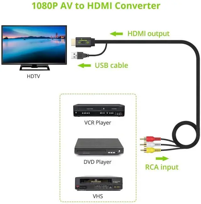 Alt view image 10 of 14 - RCA to HDMI Converter, 1080P AV to HDMI Converter, 16:9/4:3 Conversion Mini Composite CVBS Audio Video Adapter Supports PAL/NTSC for Wii/PS1/PS2/N64 (Male)