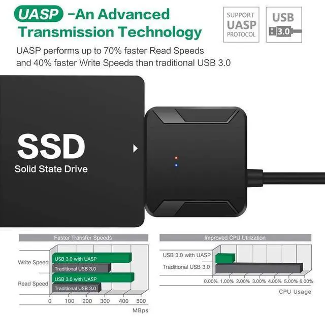 Alt view image 10 of 14 - SATA to USB 3.0 Adapter, External Hard Drive Converter Cable for 2.5" 3.5" HDD, SSD with Power Supply