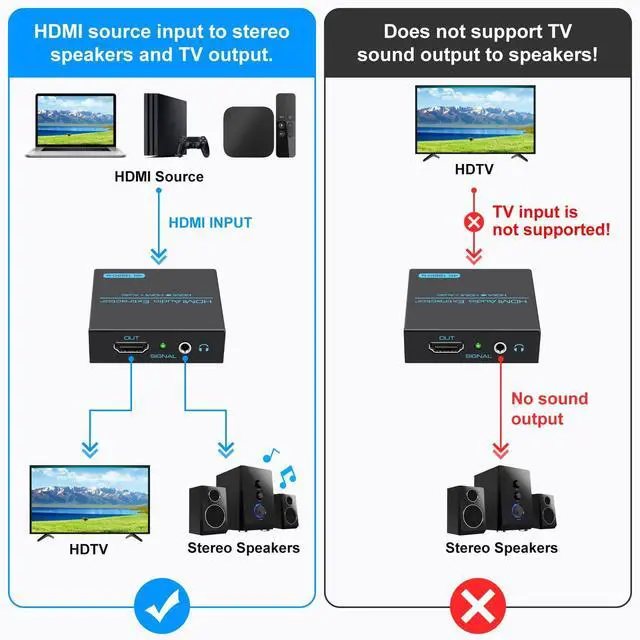 Alt view image 12 of 14 - HDMI Audio Extractor Splitter 4K 3.5mm Adapter Converter with AUX RCA L or R Stereo Output Support 1080P 3D Compatable for PS4 Fire Stick Blu Ray Player etc