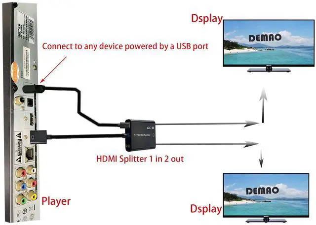 Alt view image 11 of 14 - HDMI Splitter 1 in 2 Out, 4K HDMI Splitter for Dual Monitors DuplicateSupport1080P/4k30/60 /3DCopy The Same Signal Source to Both displays