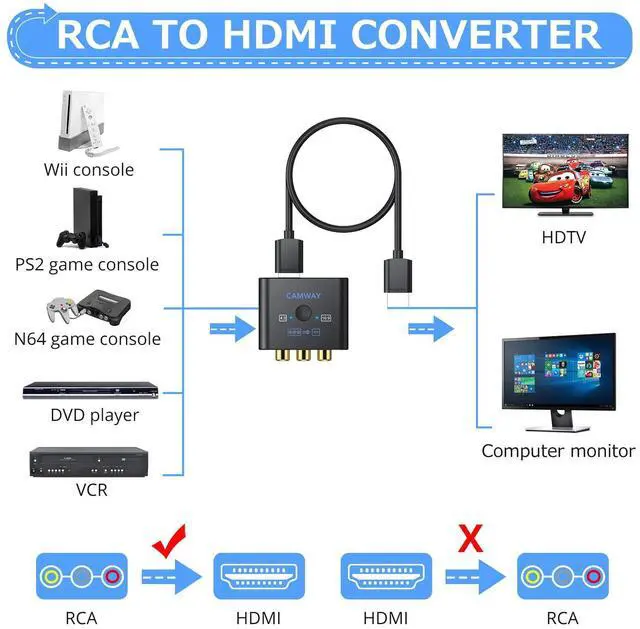 Alt view image 9 of 14 - RCA to HDMI Converter - 16:9/4:3 Conversion 1080P AV to HDMI Adapter for Wii/PS1/PS2/N64/X-box/DVD/VCR,Composite CVBS Video Audio Converter with HDMI Cable Supports PAL,NTSC