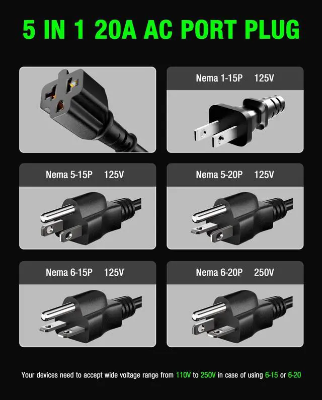 Alt view image 9 of 14 - Heavy-Duty 20A 125V RV Shore Power Inlet with Dual 17" 5-in-1 T-Blade Adapters, 12AWG Cord RV Plug & Waterproof AC Port Plug, Outdoor Electrical Receptacle for RV, Boat, Trailer