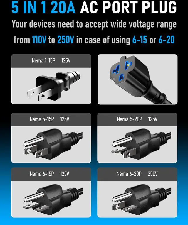 Alt view image 9 of 14 - Heavy-Duty 20A 125V AC Port Plug, 12AWG RV Shore Power Inlet Plug with Dual 5-in-1 T-Blade Adapter, 17" Cord AC Power Inlet Socket Plug for RV Trailer Boat Outdoor Electrical Receptacle