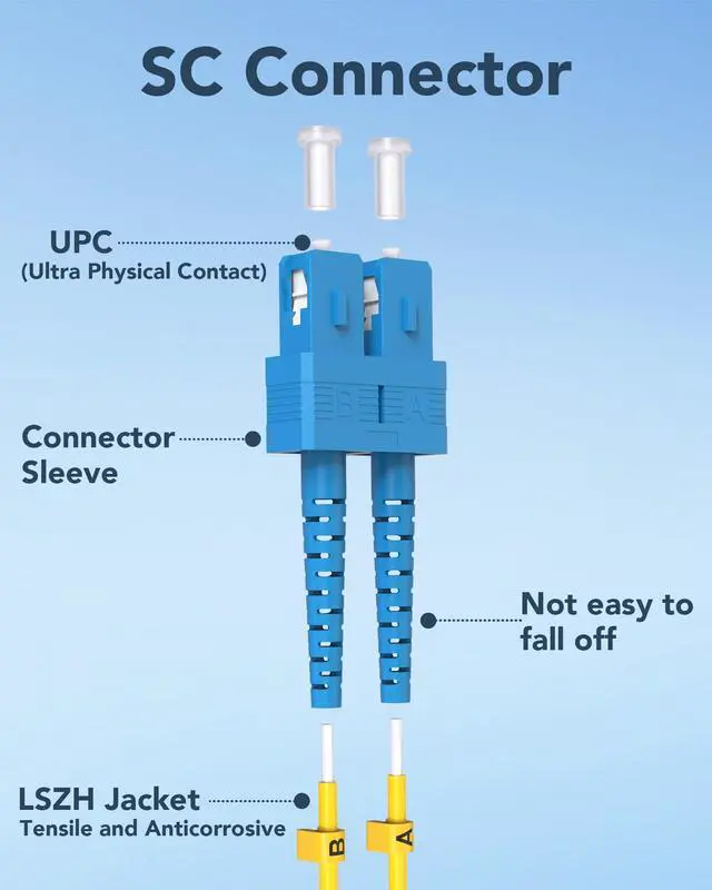 Alt view image 9 of 14 - 5pack LC to SC Fiber Patch Cable 1M(3FT), OS2 Single Mode Patch Cable, 1G/10GB SMF Jumper Duplex Fiber Optical Patch Cords LSZH 9/125µm for QSFP Transceiver