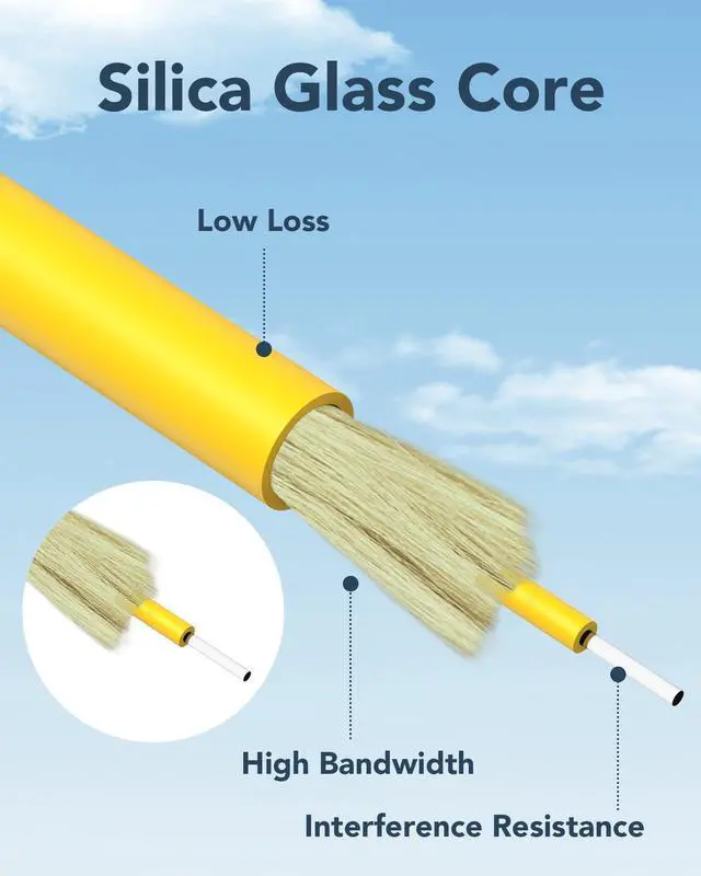 Alt view image 11 of 14 - 5pack LC to SC Fiber Patch Cable 1M(3FT), OS2 Single Mode Patch Cable, 1G/10GB SMF Jumper Duplex Fiber Optical Patch Cords LSZH 9/125µm for QSFP Transceiver