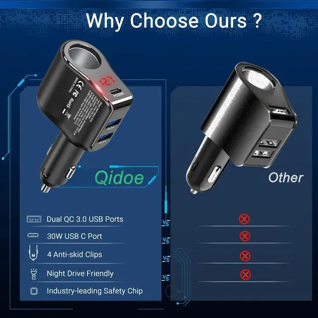 Alt view image 12 of 14 - 200W PD USB C Car Charger Adapter: 12V Cigarette Lighter Socket Splitter 12 Volt DC Plug Multi Way Auto Power Outlet with LED Voltmeter Switch Dual Type C Port for iPhone Samsung Phone GPS Dash Cam