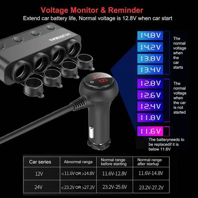 Alt view image 9 of 14 - Cigarette Lighter Splitter 216W 4 Socket Car Cigarette Lighter Adapter Heavy Duty Truck Car USB Chager Multi Port USB C 12V/24V Independent Switches & Dust Cover & Waterproof for Car Devices
