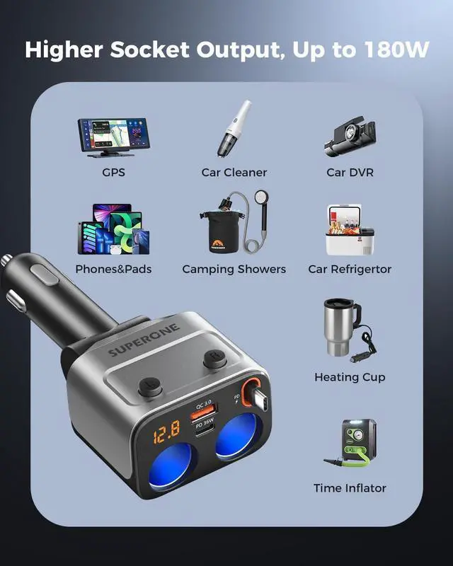 Alt view image 14 of 14 - 180W Cigarette Lighter Splitter w/Retractable 36W USB-C Cable, 2-Socket Cigarette Lighter Adapter with QC3.0 Car Charger Splitter for GPS/Dash Cam/Laptop/iPad/iPhone 17/16/15/14/13/12/11