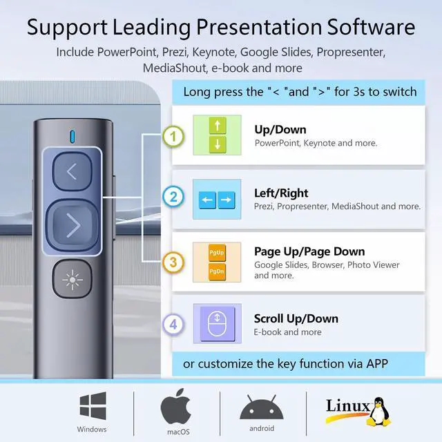 Alt view image 12 of 14 - N95 Presentation Clicker, PowerPoint Clicker for Presentation Remote, Rechargeable Wireless Presenter Pointer, Slide Advancer for PC/Laptop/e-Book (BLE&USB-A&C, Green Light)