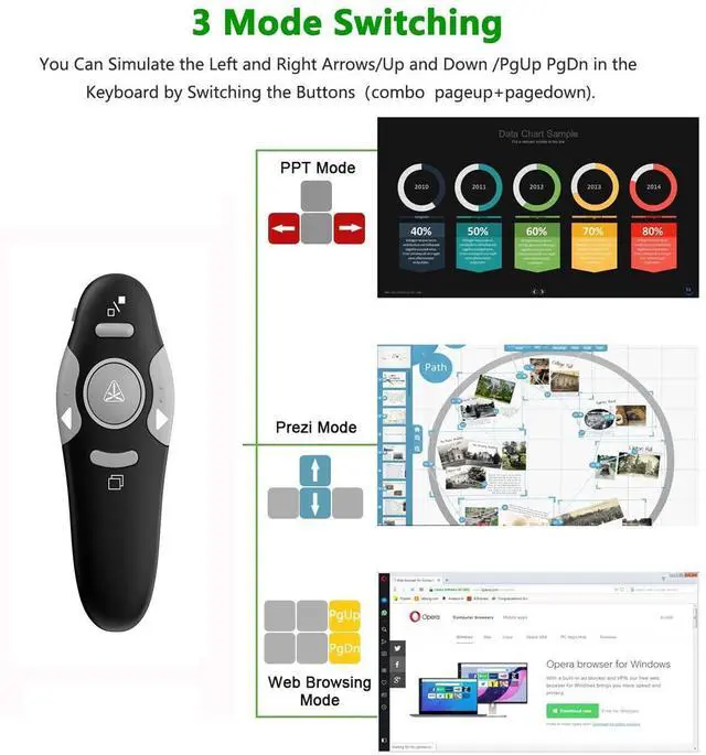 Alt view image 10 of 14 - Presentation Clicker Wireless Presenter Remote Clicker for PowerPoint Presentation Remote, PowerPoint Slide Advancer for Mac/Windows/Linux, Google Slide/PPT/Keynote, USB A, Black