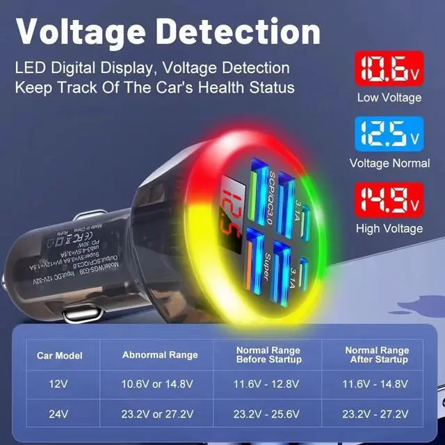 Alt view image 14 of 14 - Super Fast Charge USB C Car Phone Charger Adapter 6 in 1 with Voltage Display 250W Multi Port Cigarette Lighter USB Charger with Volt Meter for iPhone 16 15 Pro Max 14 Plus 13 Samsung Android Phone