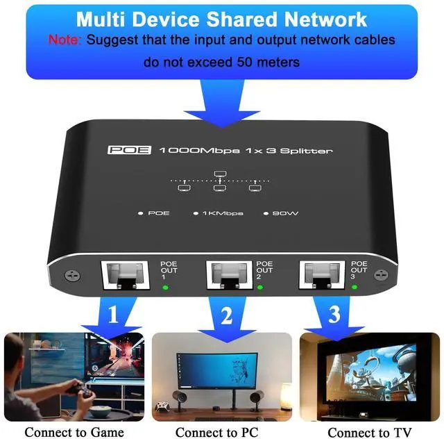 Alt view image 11 of 14 - PoE Switch 1 in 3 Out, 3 Port Gigabit PoE Splitter, IEEE 802.3at/af Compliant, 30W per Port Power Over Ethernet Hub for IP Cameras/Access Points/VoIP Phones (328 Ft), Network for Cat5e/6/7/8 Cable