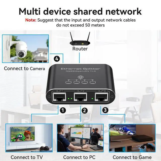 Alt view image 12 of 14 - Ethernet Splitter 1 to 4 1000Mbps Internet Splitter Supports Simultaneous Networking of 4 Devices Works with Cat5/5e/6/7/8 Cable