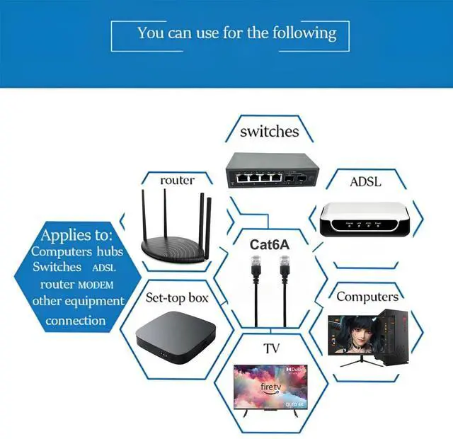 Alt view image 14 of 14 - 20m/65.6ft Ultra Slim Cat 6A Ethernet Cable 10Gbps 32AWG UTP OD2.8mm 500MHz, 10Gb Thin RJ45 Cat 6A Patch Cord for LAN, Router, Modem, Xbox, Laptop and Servers, Black, 20 Meters