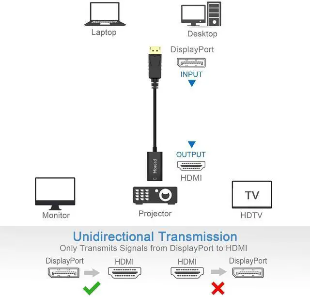 Alt view image 10 of 14 - 4K DisplayPort (DP) to HDMI Adapter, 5 Pack, Uni-Directional Gold-Plated Display Port Computer to HDMI Screen Converter (Male to Female) Compatible with HP, Dell, Lenovo & More, Passive - Black