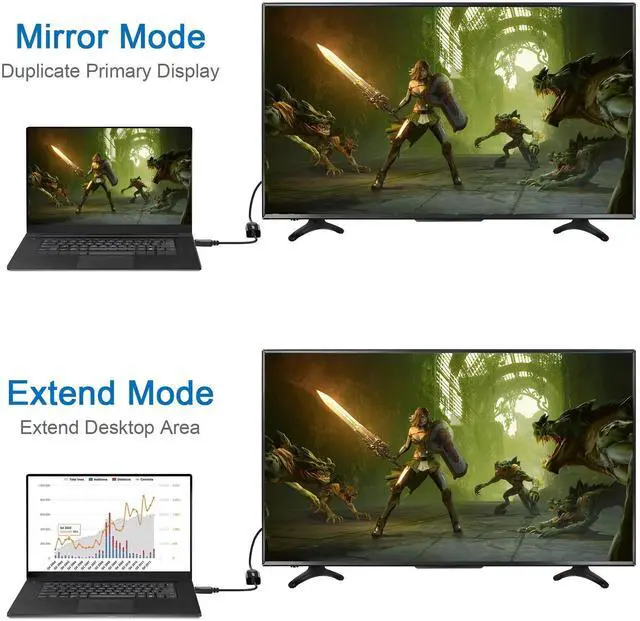 Alt view image 13 of 14 - 4K DisplayPort (DP) to HDMI Adapter, 5 Pack, Uni-Directional Gold-Plated Display Port Computer to HDMI Screen Converter (Male to Female) Compatible with HP, Dell, Lenovo & More, Passive - Black