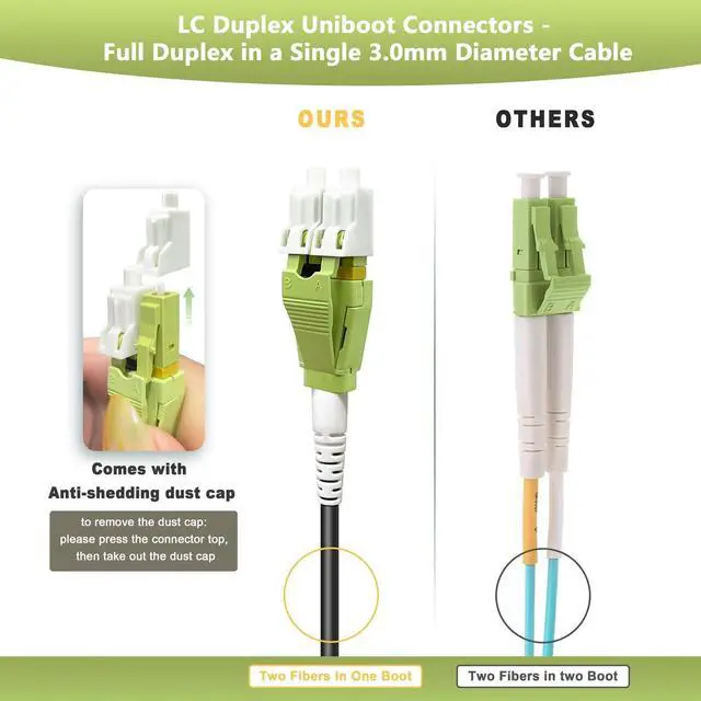 Alt view image 10 of 12 - 2m/6ft OM5 Multimode Armored LC to LC Fiber Optic Patch Cable, Indoor/Outdoor 40Gb 100Gb Duplex Wideband MMF LC-LC Fiber Jumper, 50/125, Black
