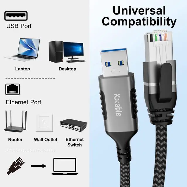 Alt view image 12 of 12 - USB to Ethernet Cable 20 FT, USB 3.0 A Male to RJ45 Male Cord, Directly Connected, Aluminum Portable Gigabit LAN Network Cable for Laptop, PC, Switch, More, Braided with 5 Pcs Ties