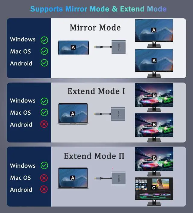 Alt view image 10 of 14 - USB C to Dual HDMI Adapter 4K@60hz, Type C to HDMI Splitter for 2 Monitors, USB C Hub Extend Display for MacBook Air/Pro, XPS, More Laptops with Thunderbolt 3/4 Ports