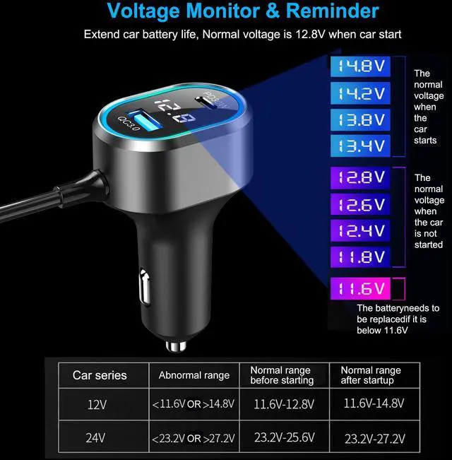 Alt view image 12 of 14 - 9 in 1 Cigarette Lighter Splitter,264W 3 Socket Car Cigarette Lighter Adapter,Type-C QC3.0 PD 30W Charging,Heavy Duty Truck Car USB Chager Multi Plug Outlet 12V/24V Independent Switches,LED Voltmeter