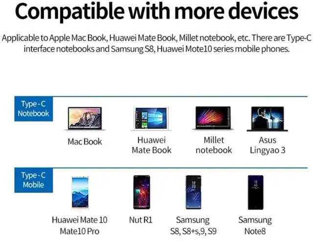 Alt view image 14 of 14 - USB-C to HDMI Adapter (Supports 4K / 30Hz) - Type- C 3 in 1 Converter Cable for 2017/2018 MacBook Pro, MacBook, Mac Pro, iMac, Chromebook, & More USB 3.0 Type-C Devices