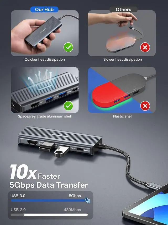 Alt view image 12 of 14 - USB C to HDMI, Dual Monitor Adapter, 5 in 1 Hub with 2 HDMI 4K, 2 USB 3.0, PD 100W Charging, USB C to MultiPort Adapter for Dell, HP, MacBook and Type C Devices