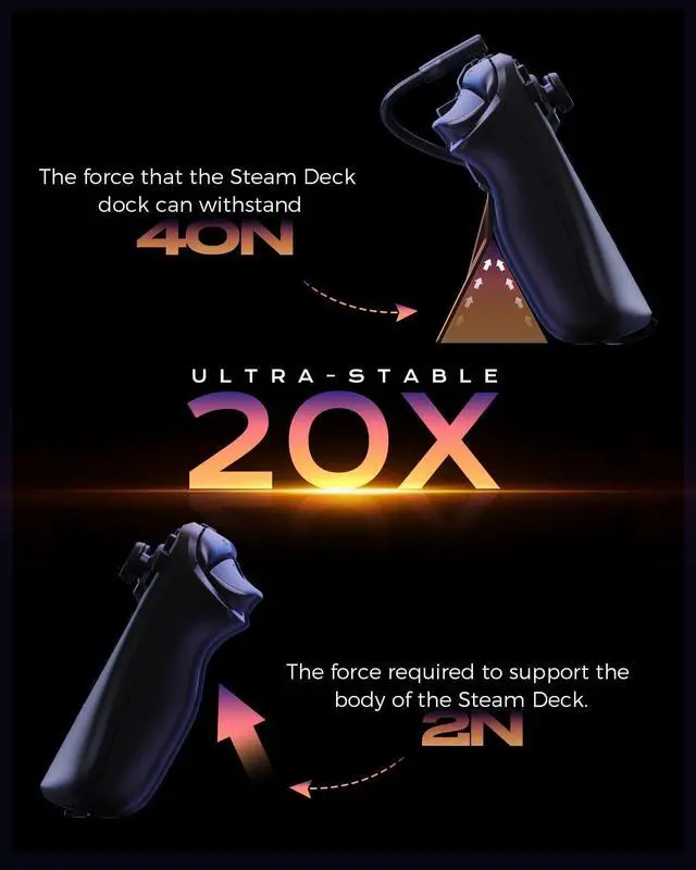Alt view image 12 of 14 - Steam Deck Dock for Steam Deck/OLED with Foldable Stand, HDMI 4K@60Hz, 2 USB A 3.0, 100W Max PD-in, Portable or Desktop Accessories
