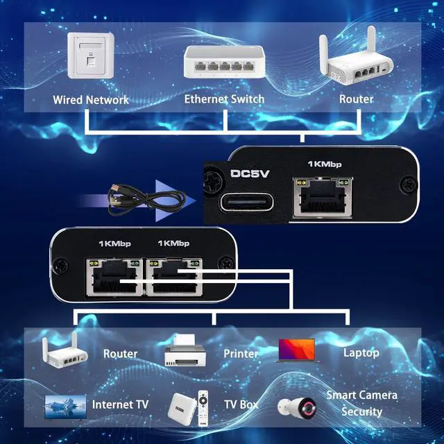 Alt view image 10 of 14 - 1000Mbps Network Splitter with LAN Cable Cat 6 - RJ45 Ethernet Splitter 1 to 2 High Speed Gigabit LAN Internet Splitter for Cat 5/5e/6/7/8, Supports Two Devices Working Simultaneously