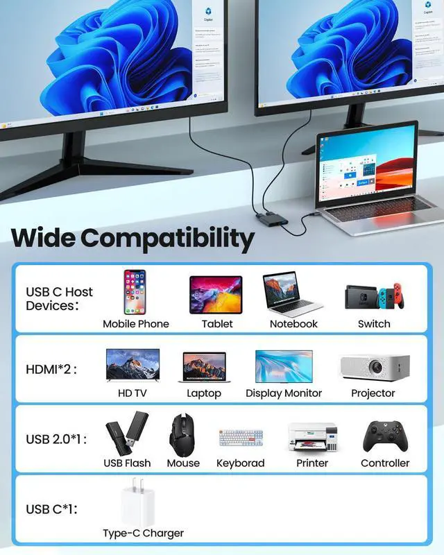 Alt view image 14 of 14 - USB C to Dual HDTV Adapter, 4K@60Hz HDTV Splitter Extend Display for Dual Monitors, macOS Only Allows Mirror Mode, Windows Allows Multi-Monitor Display 3 Separate Screens for 100W PD,USB-A Port