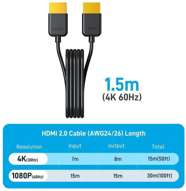 Alt view image 10 of 14 - 4K HDMI Splitter 1 in 2 Out w/5Ft Cable, Metal Shell 1x2 HDMI Splitter Mirror 1 Video on Dual Monitors (Not Extended Display), USB Powered Distributor Supports 4K@30Hz, 3D,1080P@60Hz
