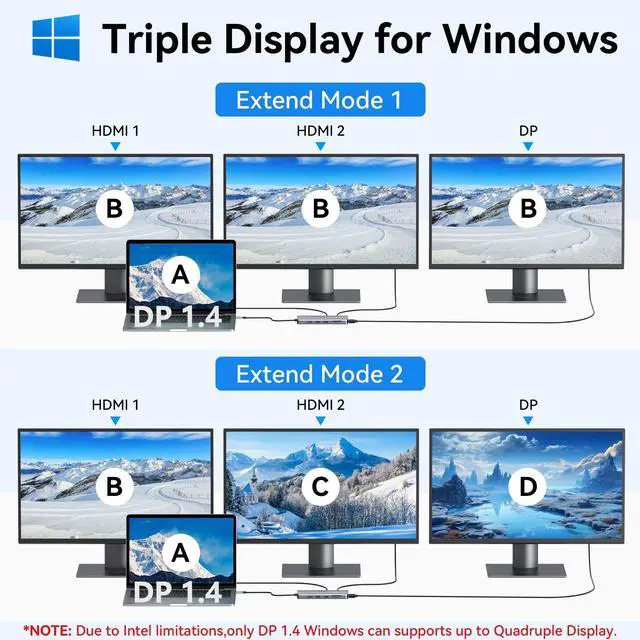 Alt view image 10 of 14 - USB C Docking Station Dual Monitor, Selore 13-in-1 Triple Monitor with Dual HDMI, DP, 100W PD, Gigabit Ethernet, 10Gbps USB A/C Ports -Laptop Docking Stations for Dell, HP, Lenovo, MacBook