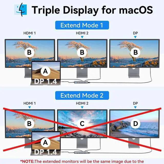 Alt view image 11 of 14 - USB C Docking Station Dual Monitor, Selore 13-in-1 Triple Monitor with Dual HDMI, DP, 100W PD, Gigabit Ethernet, 10Gbps USB A/C Ports -Laptop Docking Stations for Dell, HP, Lenovo, MacBook
