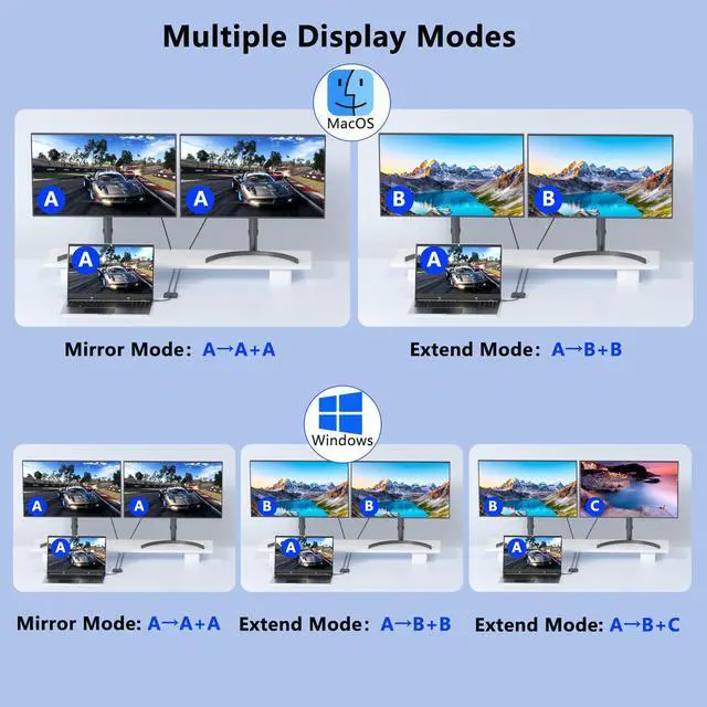 Alt view image 11 of 14 - USB C to Dual Displayport Adapter for Mac/Dell/HP Laptop, 4K@60Hz Displayport Splitter 1 in 2 Out for Dual Monitors Extended Display, USB C to Display Port Cable, Dual Monitor Adapter, MST Hub