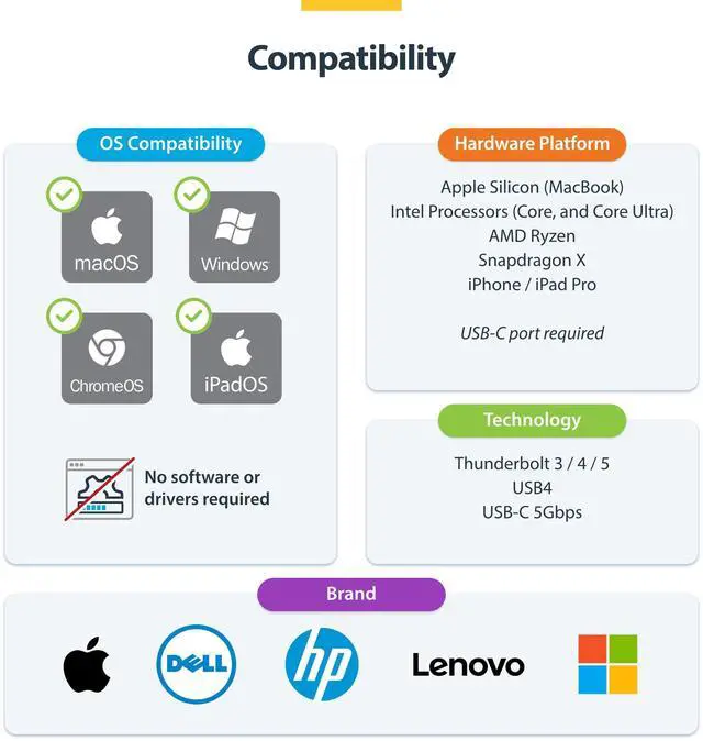 Alt view image 10 of 14 - USB-C to HDMI Adapter, 4K 60Hz Video, HDR10, USB-C to HDMI Monitor Dongle, USB4 / Thunderbolt Compatible