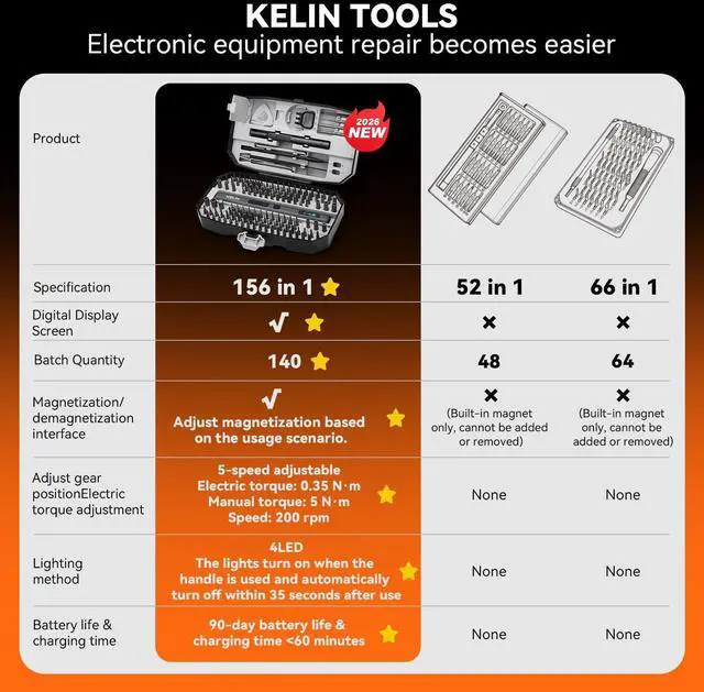 Alt view image 13 of 14 - 156 in 1 Electric Screwdriver, Precision Power Screwdriver Set, 5 Torque Levels140 S2 Steel Magnetic Bits, Gifts for Men, Magnetic Repair Tool Kit for iPhone, PC, Laptop, PS4 PS5, Xbox, Watch