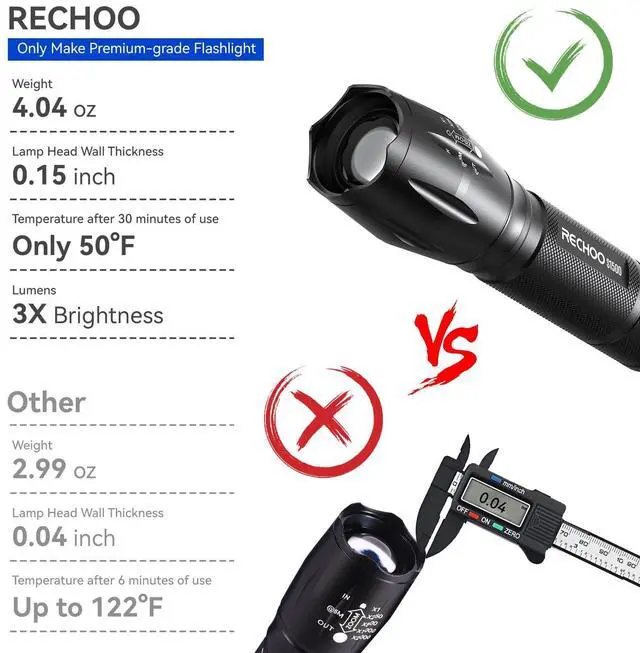 Alt view image 12 of 14 - Tactical Flashlight 4 Pack, Bright Zoomable LED Flashlight with High Lumens and 5 Modes, Waterproof Portable Pocket Flash Light for Emergency, Camping, and Outdoor Use - S1500