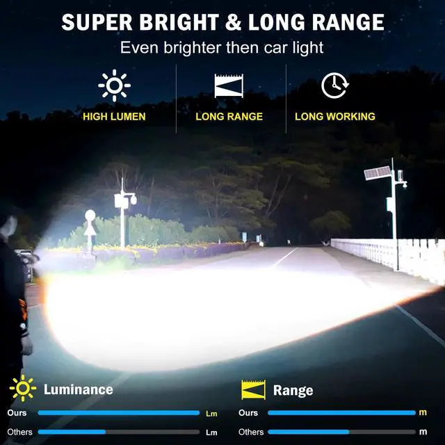 Alt view image 9 of 14 - Flashlights High Lumens, 1800,000 Lumens Super Bright Rechargeable Flashlight with 5 Light Modes, Zoomable, IP67 Waterproof, Led Flashlight for Home Emergencies Camping