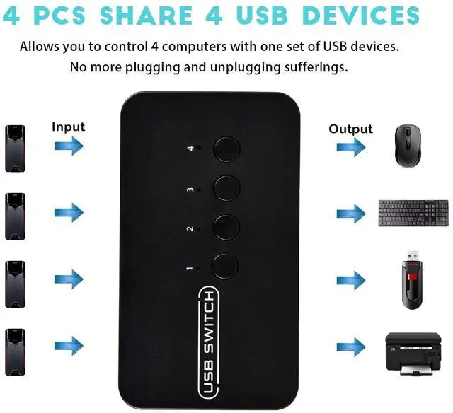 Alt view image 8 of 12 - USB Switch 4 in 4 Out, USB Switcher Selector 4 Port for 4 Computer Share 4 Devices Keyboard Mouse Printer Scanner with Desktop Controller and Cables
