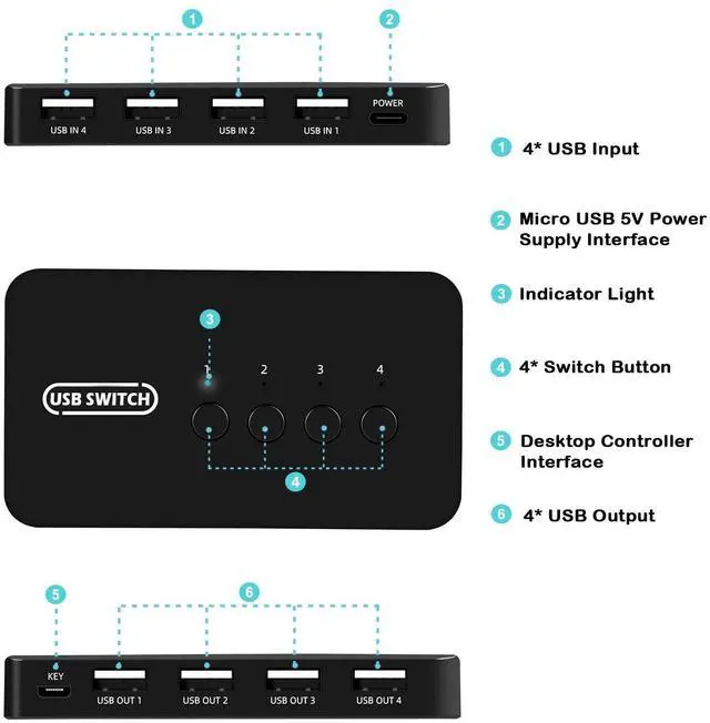 Alt view image 9 of 12 - USB Switch 4 in 4 Out, USB Switcher Selector 4 Port for 4 Computer Share 4 Devices Keyboard Mouse Printer Scanner with Desktop Controller and Cables